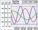 Real-Time Charts with Tooltips and Cursor Feedback, C/C++/C#, Java, JavaScript